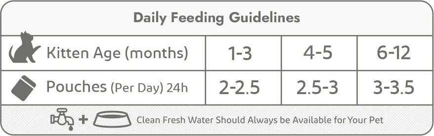 kitten pouches-daily feeding guidelines kitten pouches-daily feeding guidelines